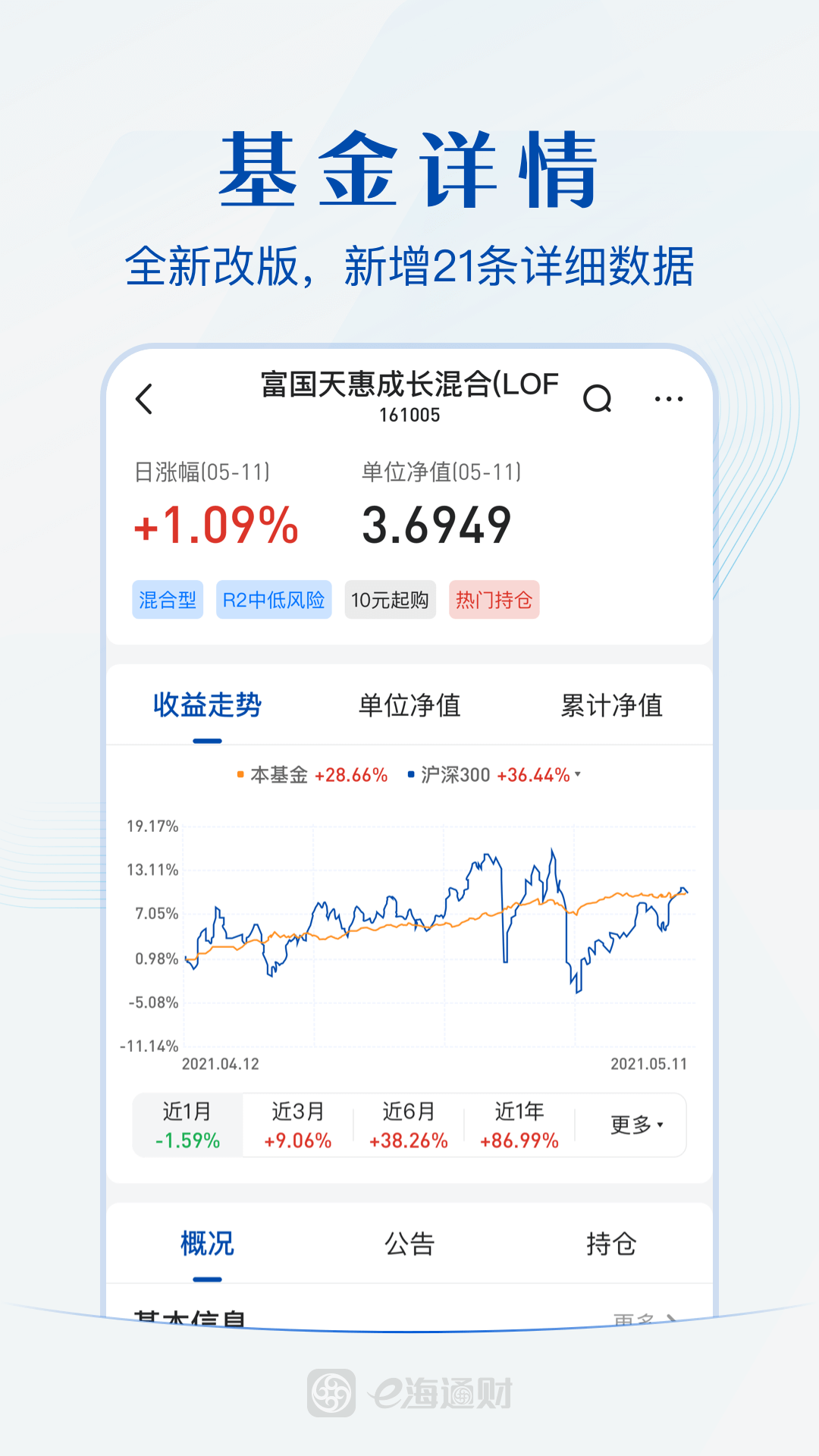 e海通财手机版app