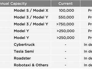 特斯拉发布2022年第二季度财报；iOS15.6正式版发布；微信支持全屏输入