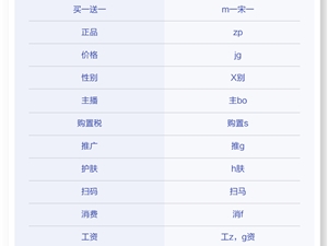 抖音规范50个“谐音梗”：微信、淘宝、福利、钱等不是敏感词