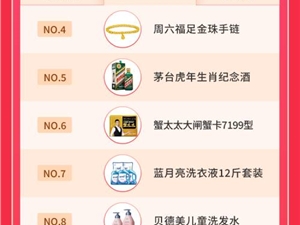 全新战报！抖音818发现好物节收官，5560个品牌交易额破百万