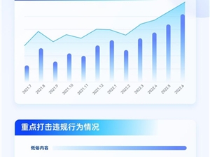 抖音发布《2022抖音直播平台治理白皮书》 重点打击直播黑产问题
