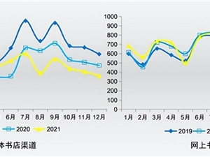 短视频+直播，巨量引擎携手教企书商探索教育图书赛道商业新可能