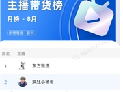 新抖：衣哥成抖音8月带货黑马主播 涨粉近250万