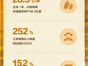 抖音电商助力乡村发展报告：三农电商达人数量同比增长252%
