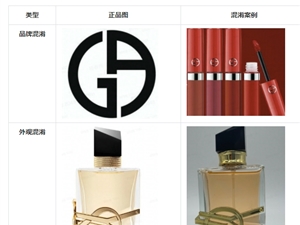 抖音电商专项治理美妆类商家/创作者发布“混淆信息”行为