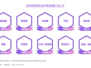 《2022抖音电商商品发展报告》：年销破亿的商品已有175个