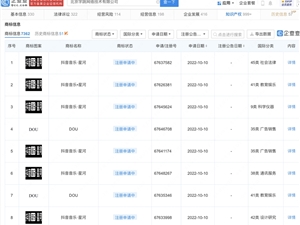 字节跳动申请注册“抖音音乐星河”商标