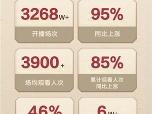 2022抖音演艺直播数据报告发布 超6万名才艺主播月收入过万