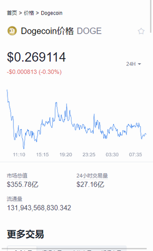 狗狗币app下载安装苹果版-狗狗币官网下载app苹果版v6.0.361