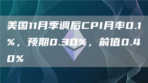 美国11月季调后CPI月率0.1%，预期0.30%，前值0.40%1
