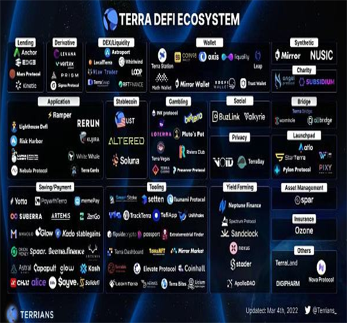 terra交易平台下载 terra极速提现版v