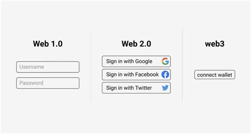 芝麻开门Web3钱包版下载安装官方正版Gate.iox下载3