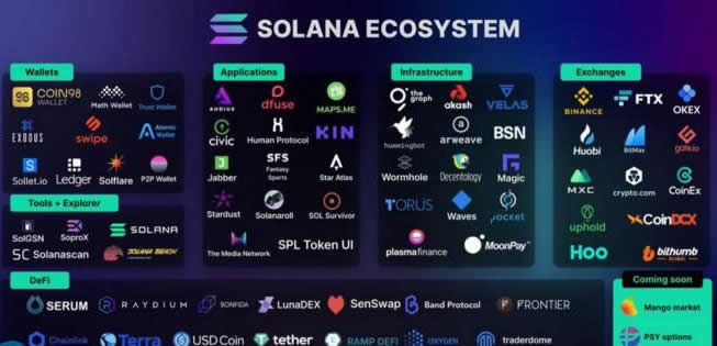 SOL链用哪个Swap?SOL链上的Swap盘点1