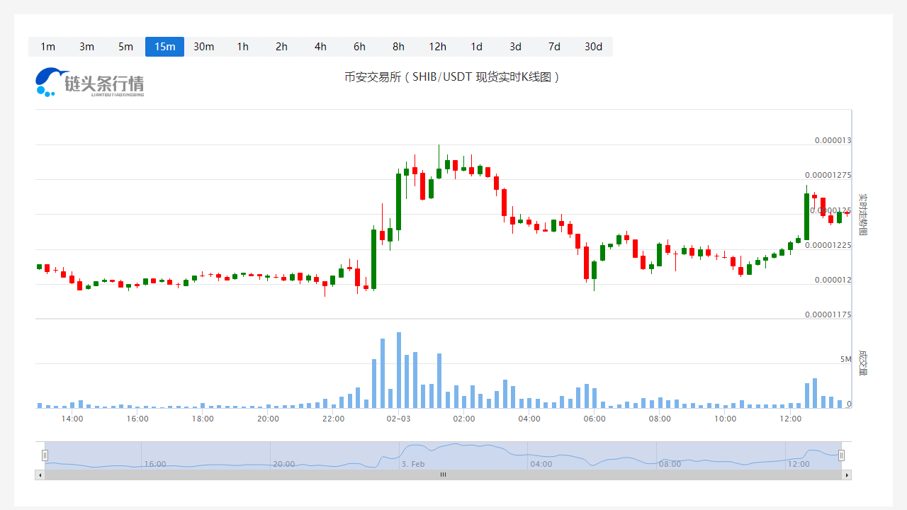 SHIB今天行情今日价格_20230203SHIB最新行情怎么样1