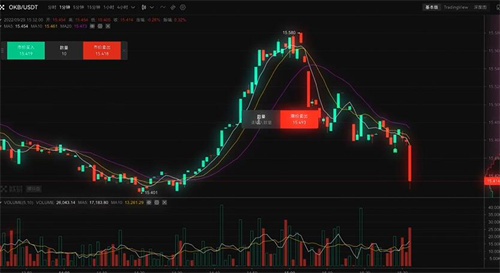 泰达币钱包app下载安装泰达币钱包官方v6.1.54版本4