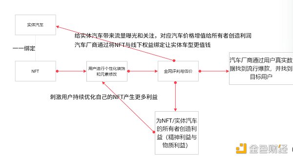 实战：如何从0至1实现WEB3项目的爆发性增长？3