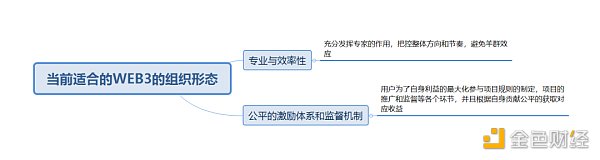 实战：如何从0至1实现WEB3项目的爆发性增长？5