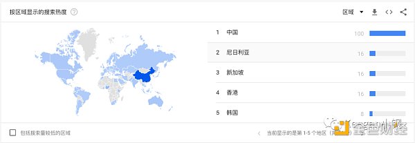 万字长文聊聊Web3的现状与趋势2