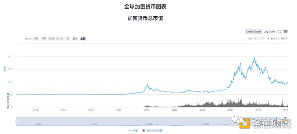 万字长文聊聊Web3的现状与趋势3