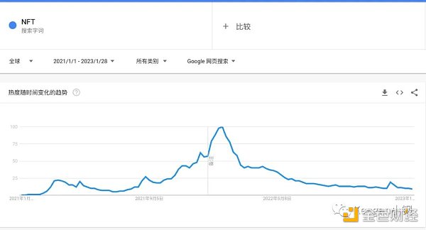 万字长文聊聊Web3的现状与趋势8