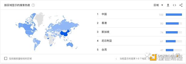 万字长文聊聊Web3的现状与趋势9