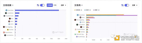 万字长文聊聊Web3的现状与趋势13