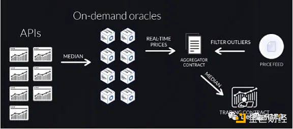 一个月市值翻倍GainsNetwork凭什么单日营收打败GMX？2