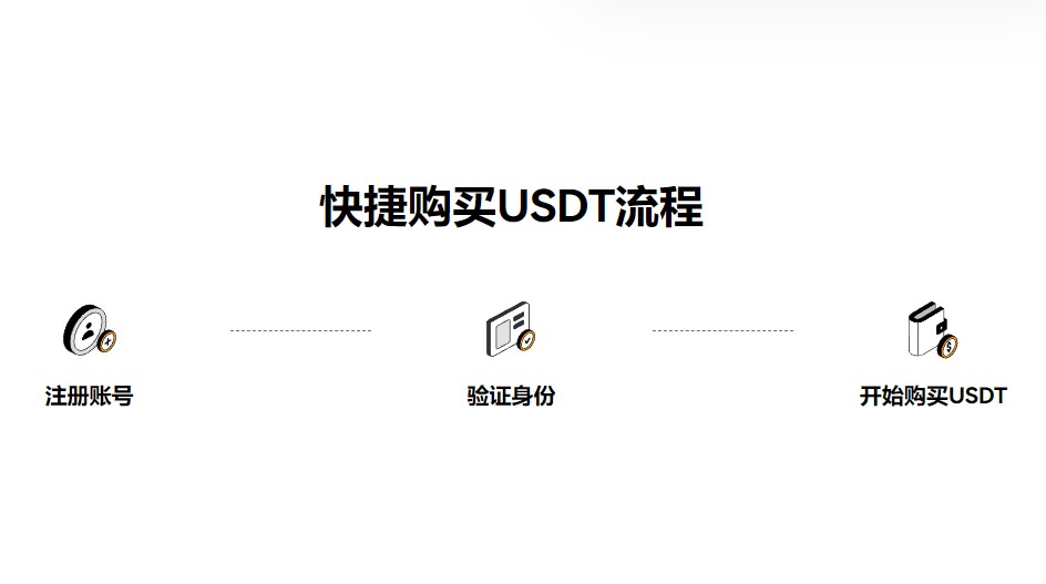 USDT钱包官方下载下载USDT钱包软件2