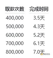 以太坊官方质押提款指南及常见问题解答2