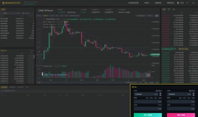 Binance DEX怎么用?Binance DEX交易所初学者使用指南-第2张图片-欧意下载