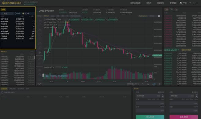 Binance DEX怎么用?Binance DEX交易所初学者使用指南-第5张图片-欧意下载