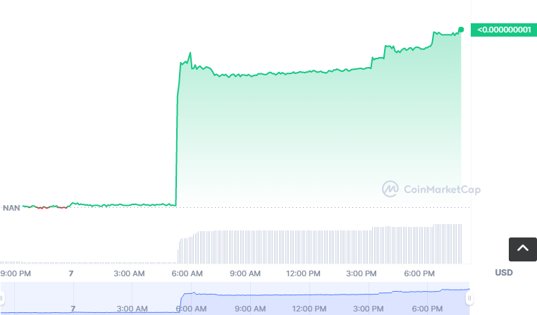 METASFM币怎么买？如何购买METASFM币(METASFM/USDT)1