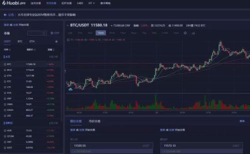 火币、binance、gate.io、okb交易所手续费、价格、优缺点汇总-第1张图片-欧意下载