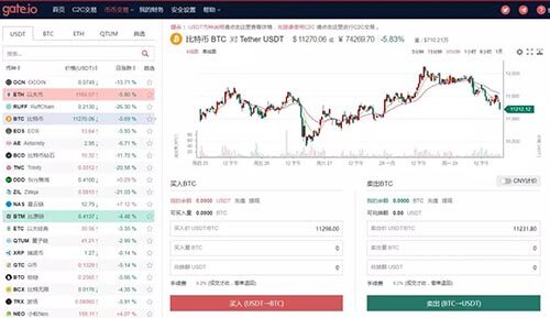 火币、binance、gate.io、okb交易所手续费、价格、优缺点汇总-第3张图片-欧意下载