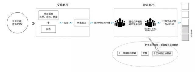 揭开比特币的神秘面纱,比特币挖矿究竟是怎样的?-第3张图片-欧意下载