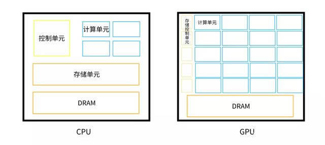 揭开比特币的神秘面纱,比特币挖矿究竟是怎样的?-第5张图片-欧意下载