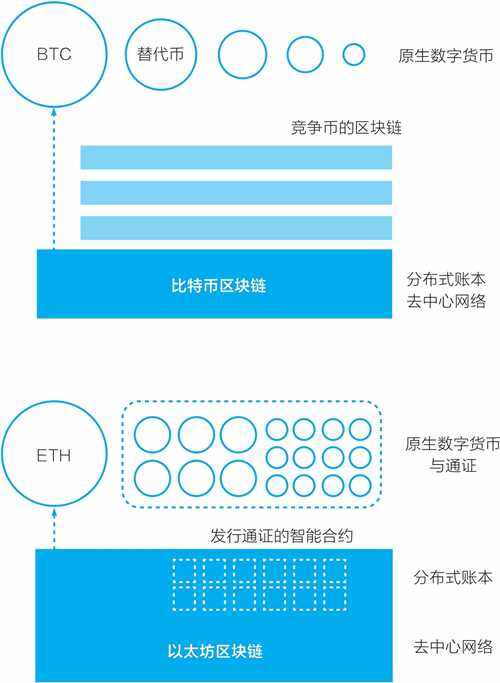 以太坊是什么 - 以太坊入门篇-第3张图片-欧意下载