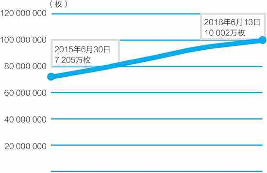 以太坊是什么 - 以太坊入门篇-第4张图片-欧意下载