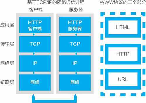 区块链将成为互联网基础协议，类似于TCP/IP、HTTP-第1张图片-欧意下载