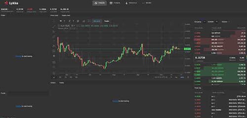 Lykke交易所是什么?Lykke Exchange全面介绍-第1张图片-欧意下载 Lykke交易所是什么?Lykke Exchange全面介绍-第1张图片-欧意下载
