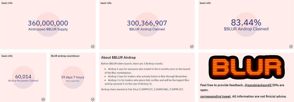 BLUR币开盘冲5美元 代币总供应量为30亿枚 51%分配社群-第2张图片-欧意下载