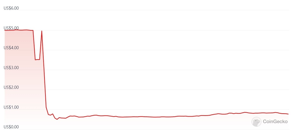 BLUR币开盘冲5美元 代币总供应量为30亿枚 51%分配社群-第3张图片-欧意下载