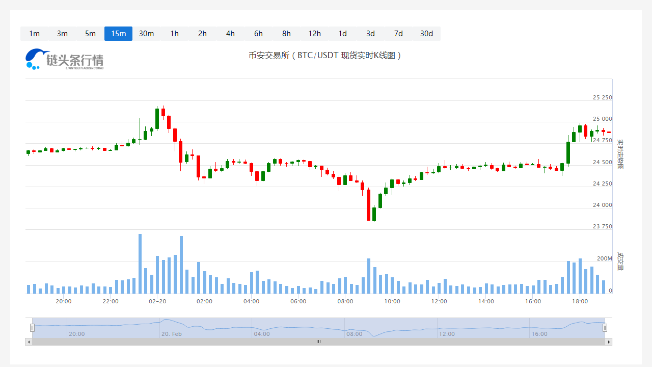 比特币今日最新币价_20230220比特币价格分析更新-第1张图片-欧意下载