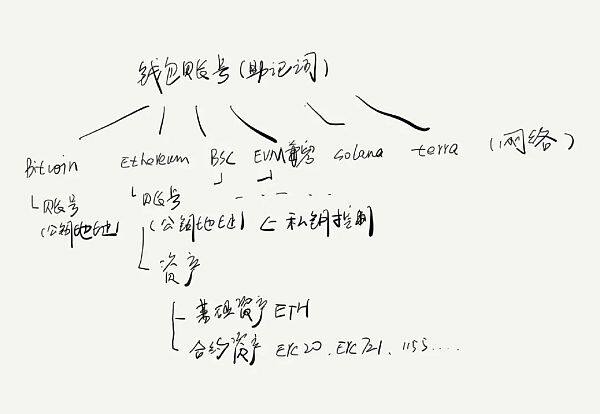 科普:加密钱包的进阶用法基本概念-第1张图片-欧意下载