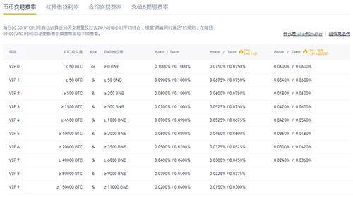 binance交易所正规吗？binance交易所靠不靠谱？-第2张图片-欧意下载