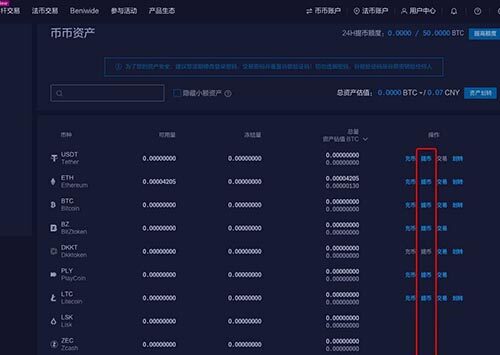 Bit-Z交易平台数字货币充值与提现教程-第7张图片-欧意下载 Bit-Z交易平台数字货币充值与提现教程-第7张图片-欧意下载