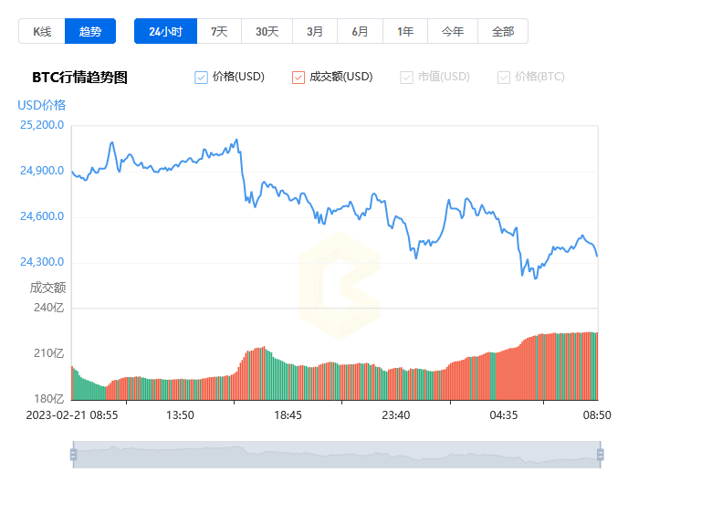 比特币今日最新价格_02月22日BTC价格今日行情走势分析-第1张图片-欧意下载