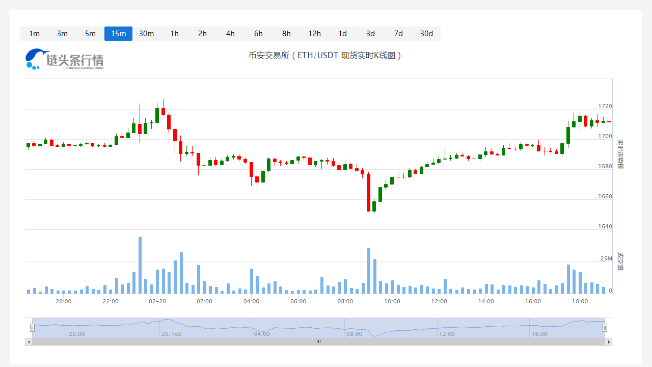 以太坊今天行情今日价格_20230220以太坊今日价格走势-第1张图片-欧意下载