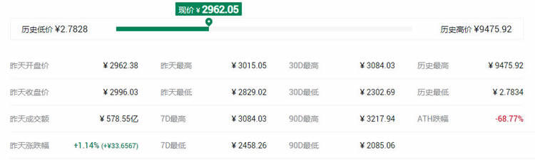 2021最具潜力百倍数字货币DCR币种前十汇总-第1张图片-欧意下载