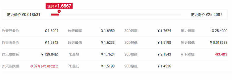 2021最具潜力百倍数字货币DCR币种前十汇总-第2张图片-欧意下载